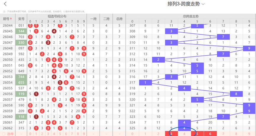 双色球,期聪爷彩预,蓝球四胆推,中国体彩网,体育彩票,中国体育彩票,中国体彩,足彩网