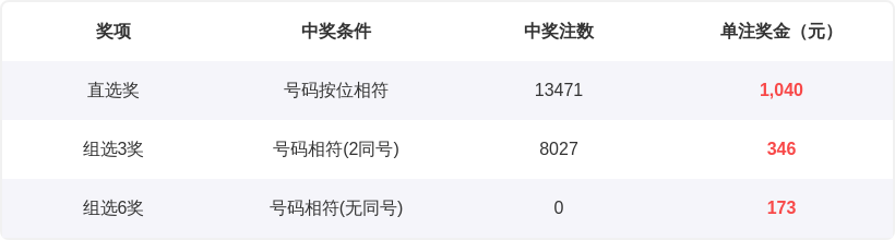 双色球专家,推荐绝杀六,蓝号,中国体彩网,体育彩票,中国体育彩票,中国体彩,足彩网