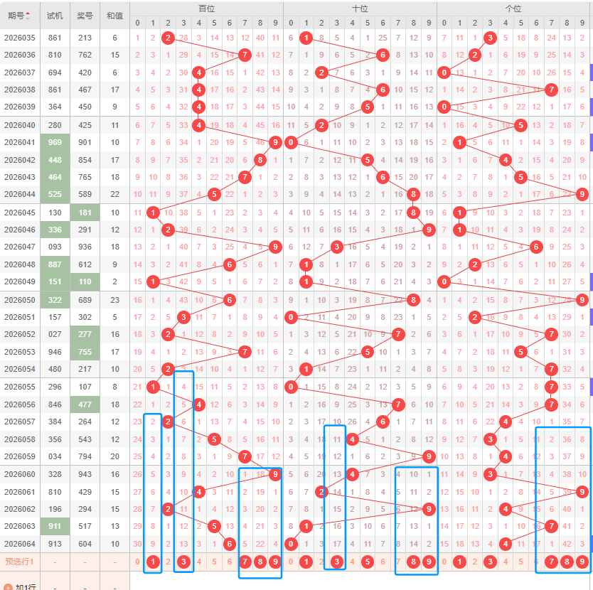 排列三第,期原长征下,期预测及推,中国体彩网,体育彩票,中国体育彩票,中国体彩,足彩网