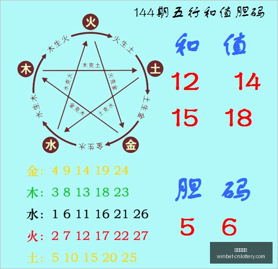 年排列,期彩客王深,度解析指南,中国体彩网官网,中国体彩网常见问题,足彩投注介绍,彩票查询,直播比分