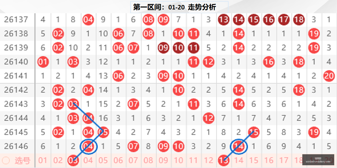 版唐歌排列,期跨度深度,解析,中国体彩网官网,中国体彩网常见问题,足彩投注介绍,彩票查询,直播比分