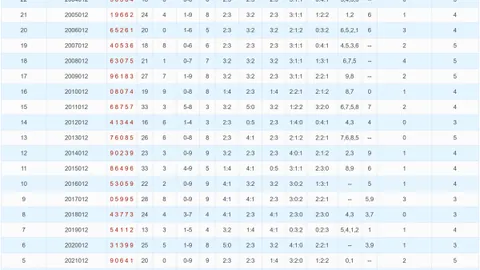 【绝技揭晓】2026年3月23期3D预测：精准缩水值锁定，大奖触手可及！