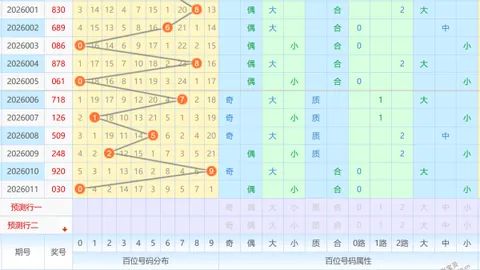 【红运相随】大乐透210010期独揽大奖秘籍：稳中求胜的绝密胆码02、07、08！