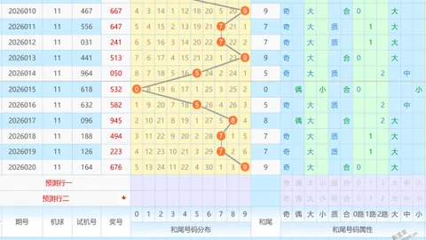 【双色球秘境探秘】第2026018期精准预测：蓝球绝杀三码，锁定02、04、05，赢大奖就在今夜！