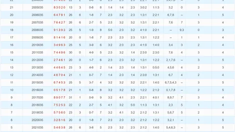 [中奖达人]彩票3d2026024追号方案组选6复式：03678