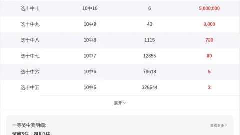 双色球第2026023期专家推荐凤尾二码，长期稳中求胜解析