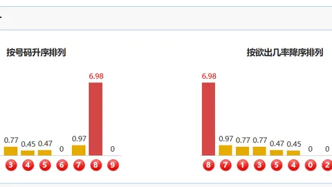 26063期福彩3D专家推荐杀号及质合分析