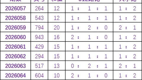 大乐透26051期专家推荐：3D质合分析包和值预测