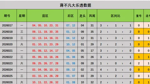 26023期大乐透专家预测：质合分析推荐前区十码