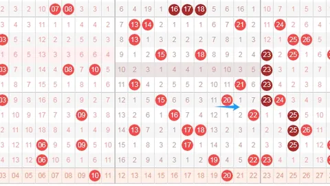 大乐透021期胡迪推荐后区杀三码，稳定追踪中奖策略