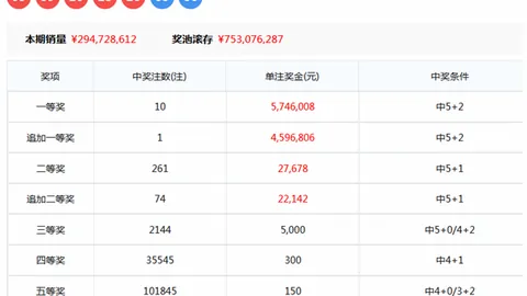 福彩3D第2026061期专家六码复式推荐分析