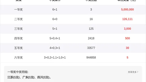 大乐透期号小伟胆码专家推荐分析