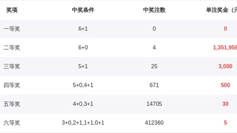 大乐透期号专家推荐：质合分析前区十码包号预测