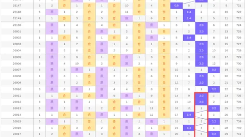 2026066期 大乐透期号麒麟八侠五胆码推荐分析
