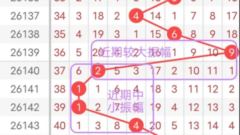 2026147期 2026年福彩3147期洞庭湖预测攻略直播比分：水下期数中奖秘籍